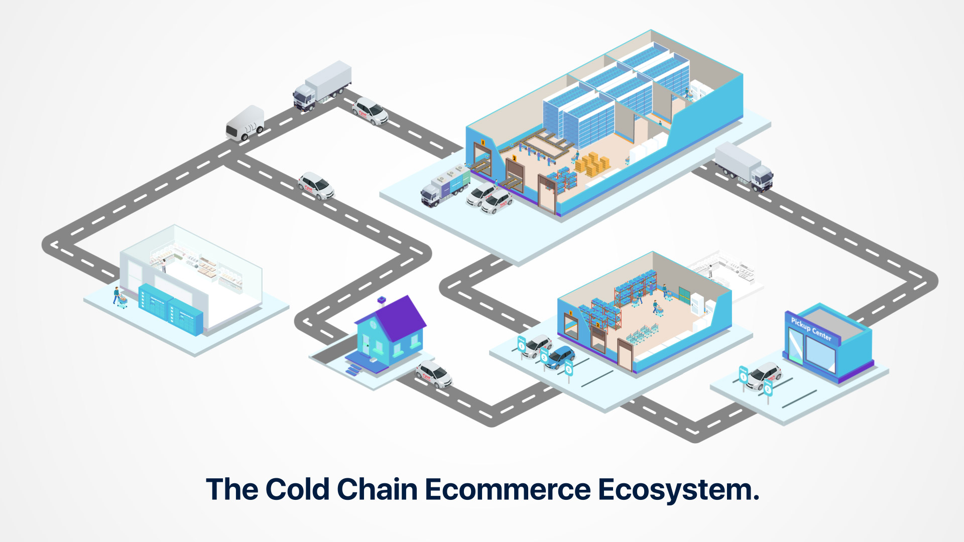 Driving Innovation Across the Cold Chain Fulfillment Ecosystem™